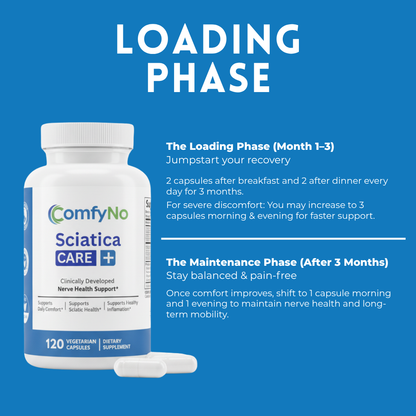 SciaticaCare +