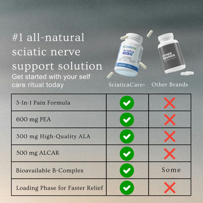 SciaticaCare +