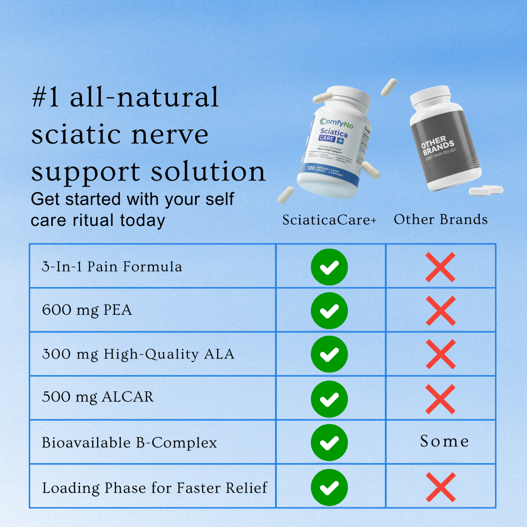SciaticaCare +
